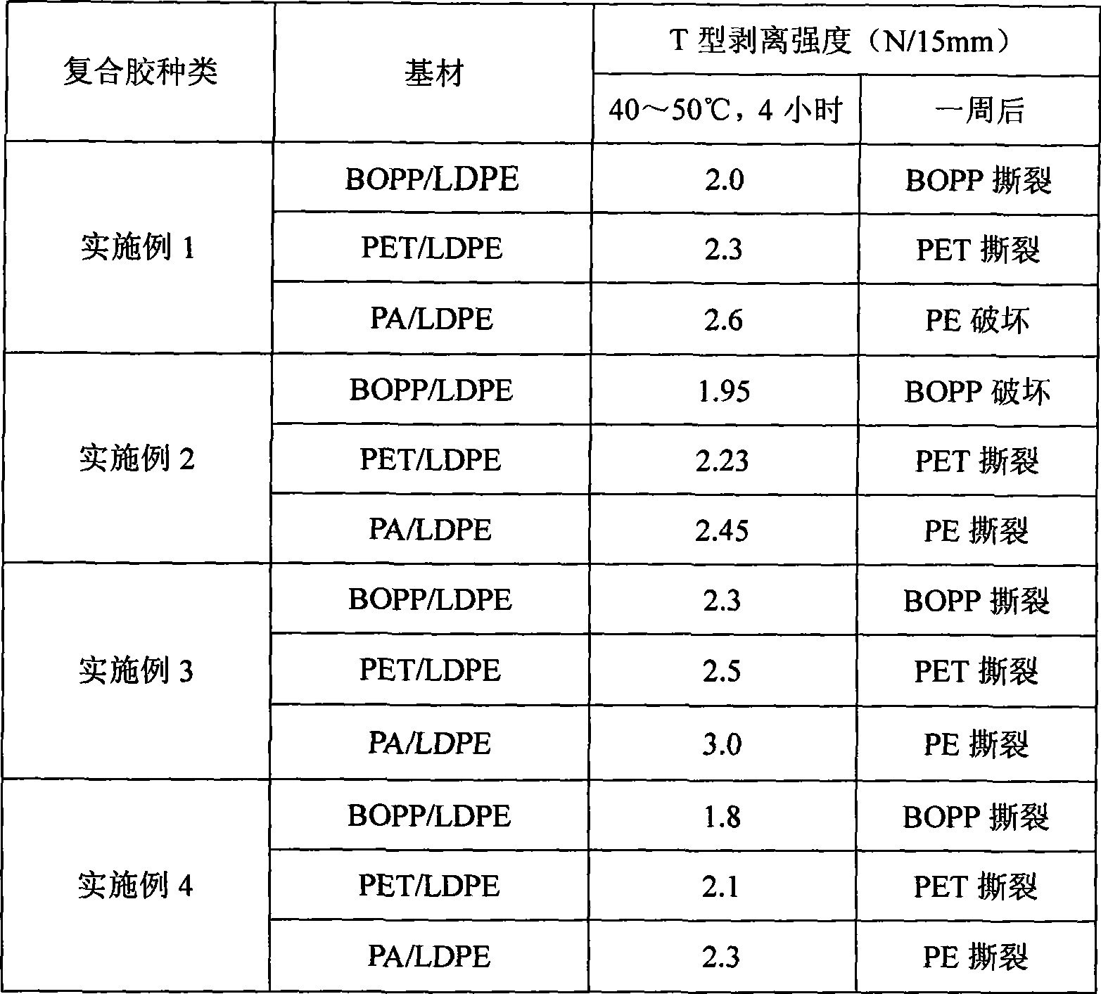 Alcohol water-soluble modified epoxy composite glue and preparation thereof