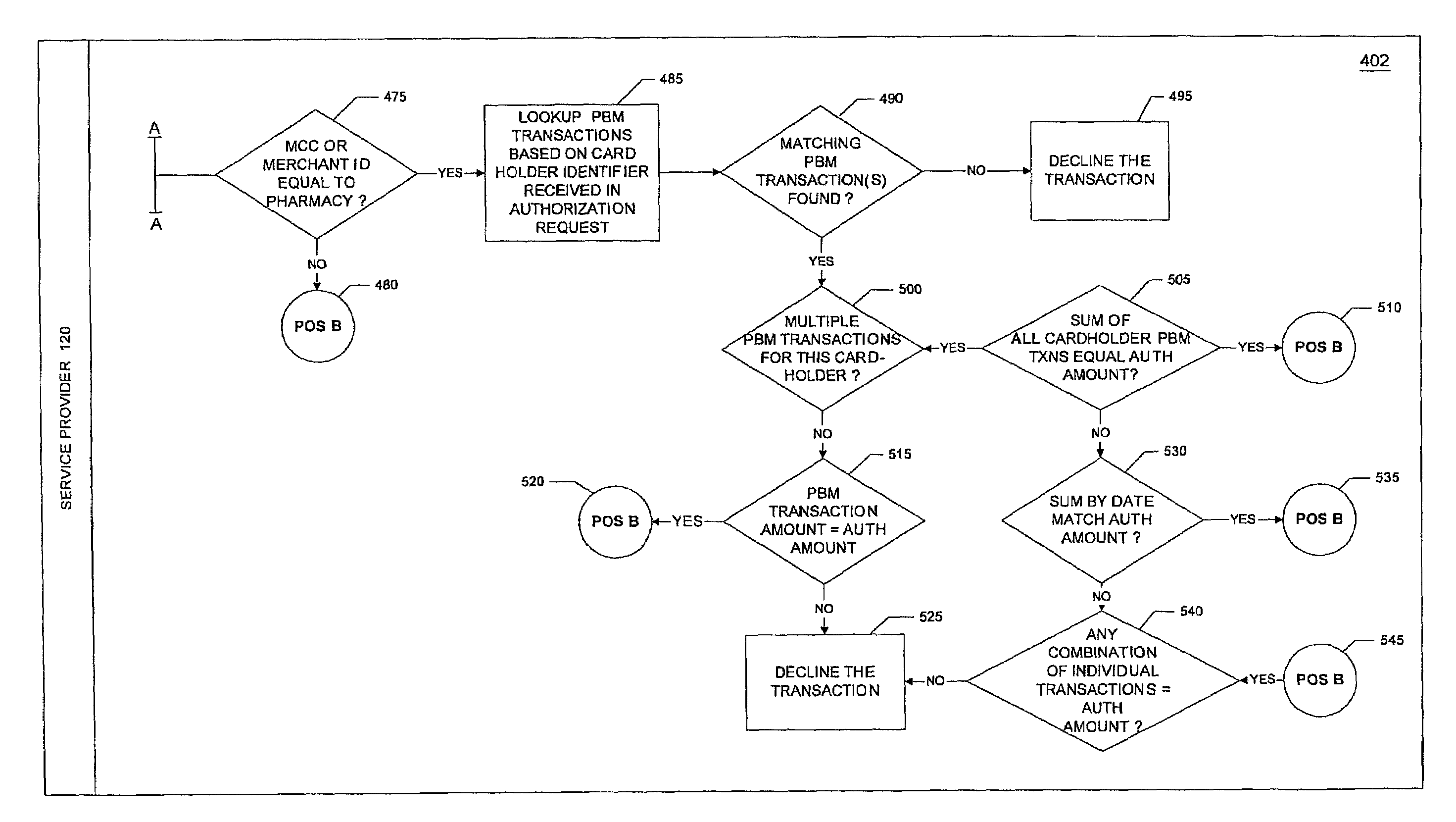 System and method for processing flexible spending account transactions