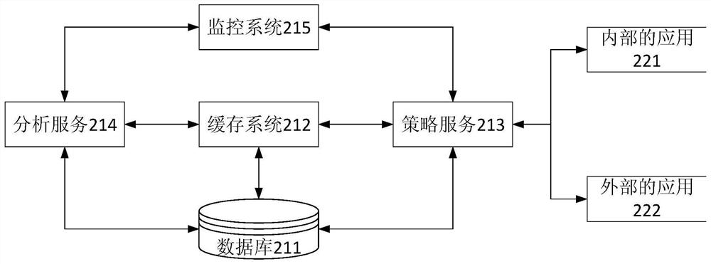 A method, device, computer equipment and storage medium for authorization authentication