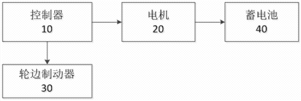 Hill descent control system and method for vehicles, and vehicle comprising hill descent control system