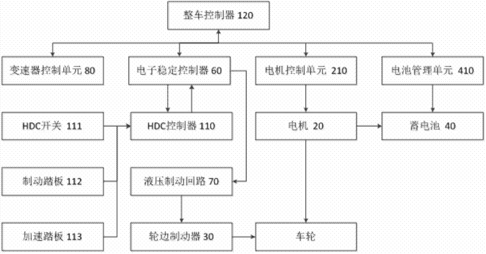 Hill descent control system and method for vehicles, and vehicle comprising hill descent control system