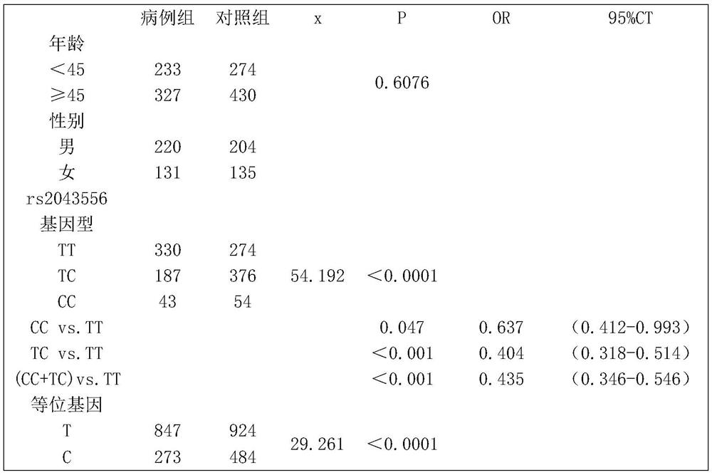 A nasopharyngeal cancer risk detection kit