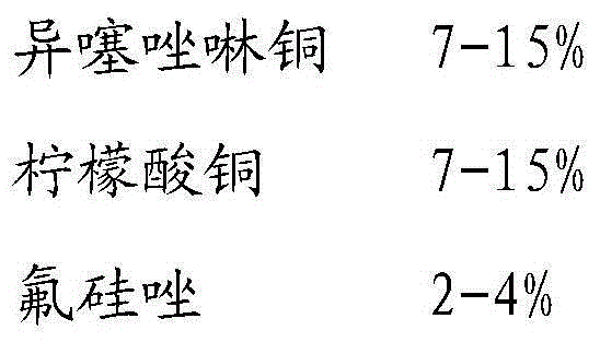 Copper triazole wood antiseptic agent and preparation method thereof