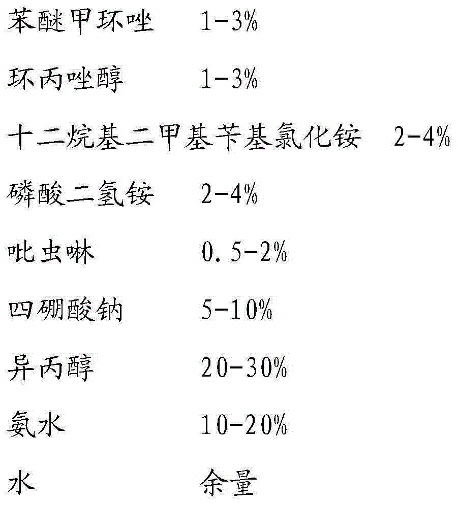 Copper triazole wood antiseptic agent and preparation method thereof