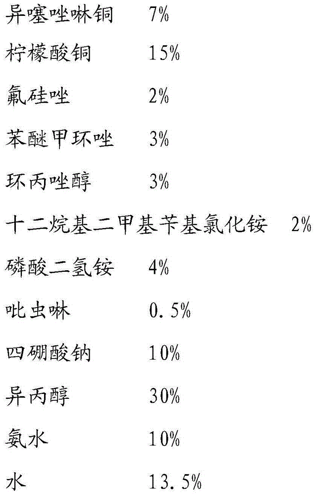 Copper triazole wood antiseptic agent and preparation method thereof