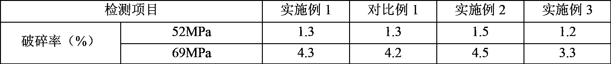 Fracturing propping agent and preparation method thereof