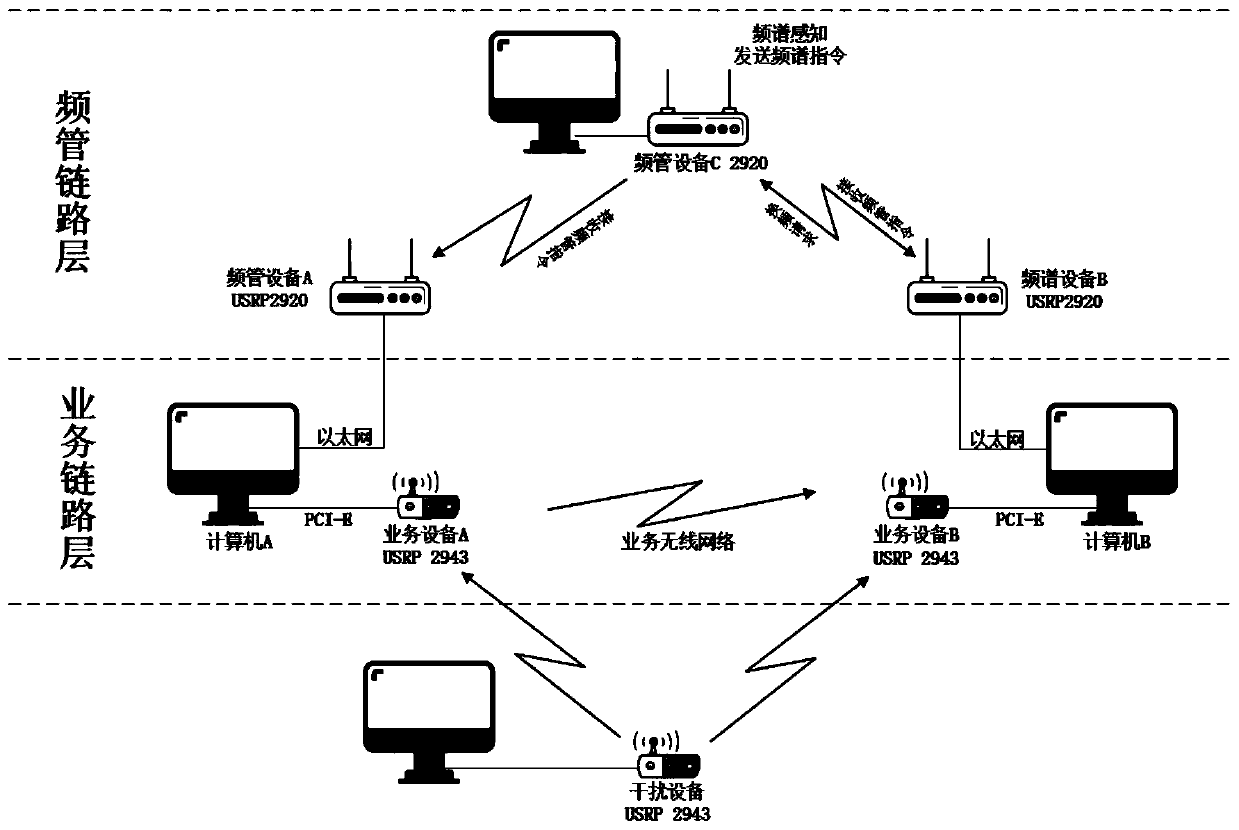 Intelligent spectrum agility semi-physical simulation experiment system and method based on USRP