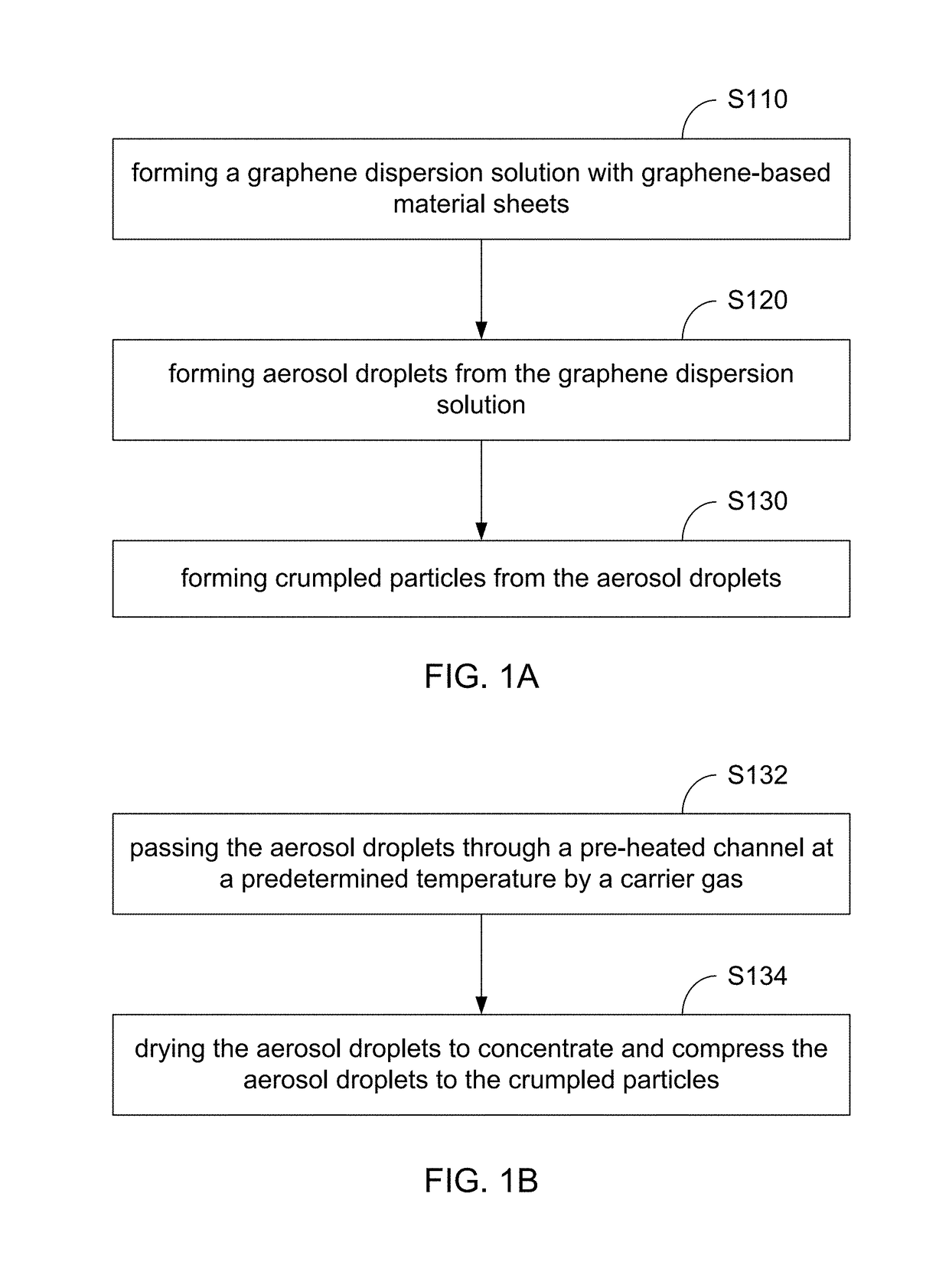 Crumpled particles, methods of synthesizing same and applications using same