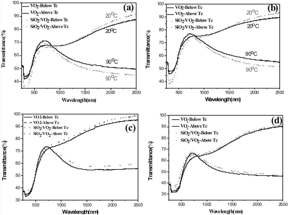 Intelligent temperature control vanadium dioxide composite film with enhanced infrared regulation capacity and preparation method thereof