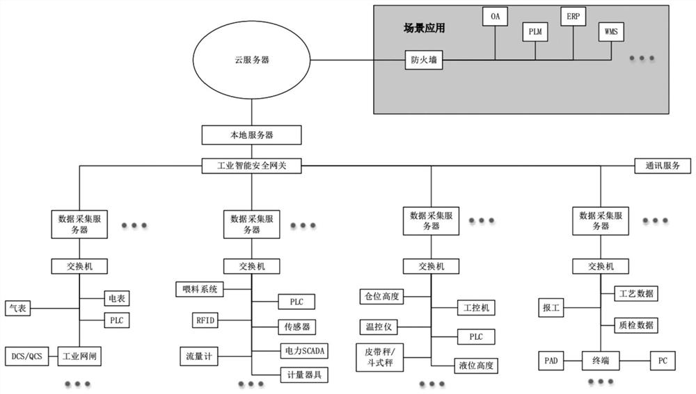 Ceramic production line-based data transformation system