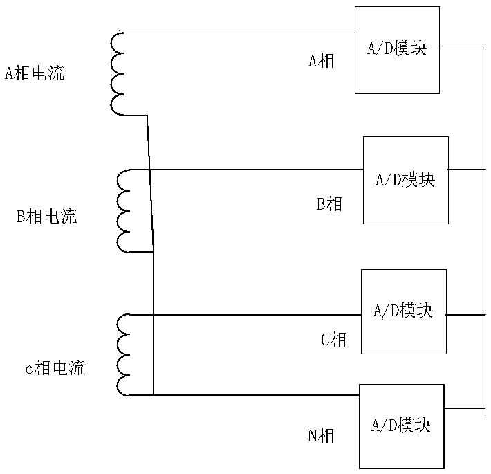 A Series Compensation Protection Method Based on Zero-Sequence Current Judgment That Can Effectively Prevent Misoperation