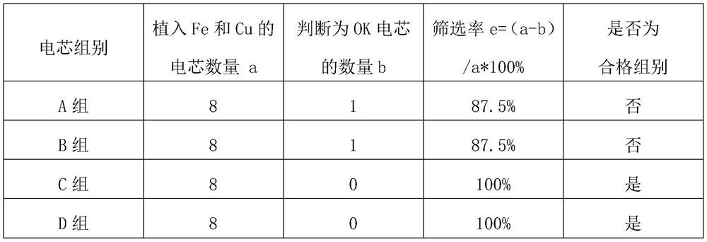 Method for evaluating high-temperature aging time of lithium ion battery