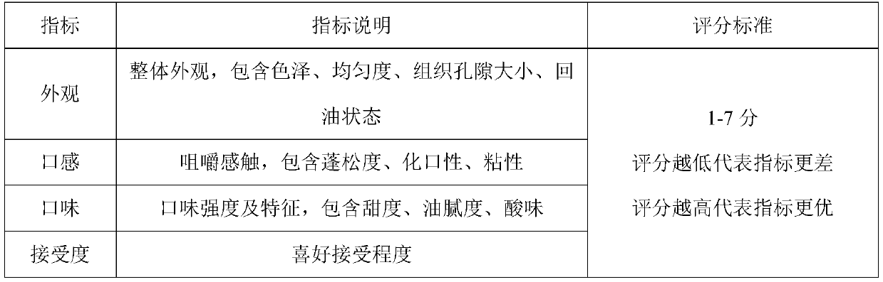 Fermented cake and preparation method