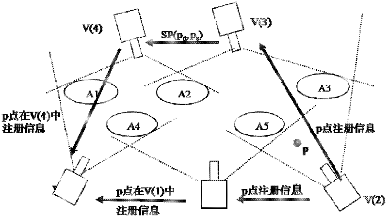 Method for showing actual object in shared enhanced actual scene in multi-azimuth way