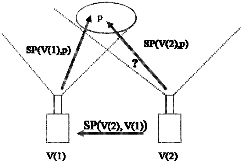 Method for showing actual object in shared enhanced actual scene in multi-azimuth way