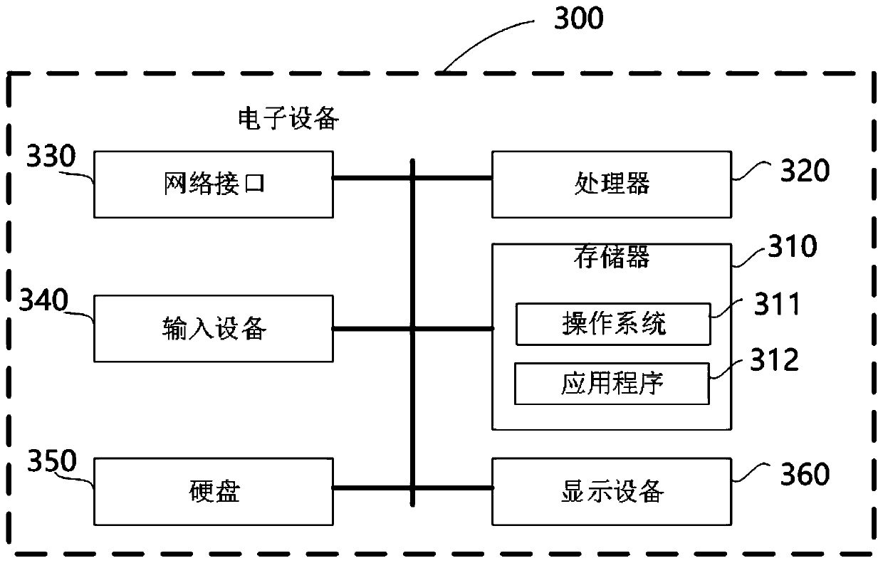 Semantic map construction method based on convolutional neural network and computer storage medium