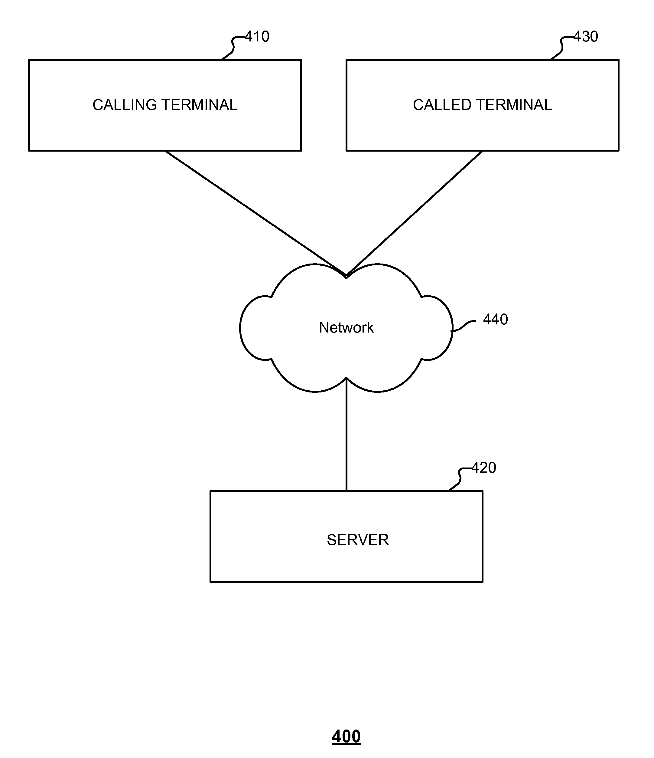 System and method for implementing video calls