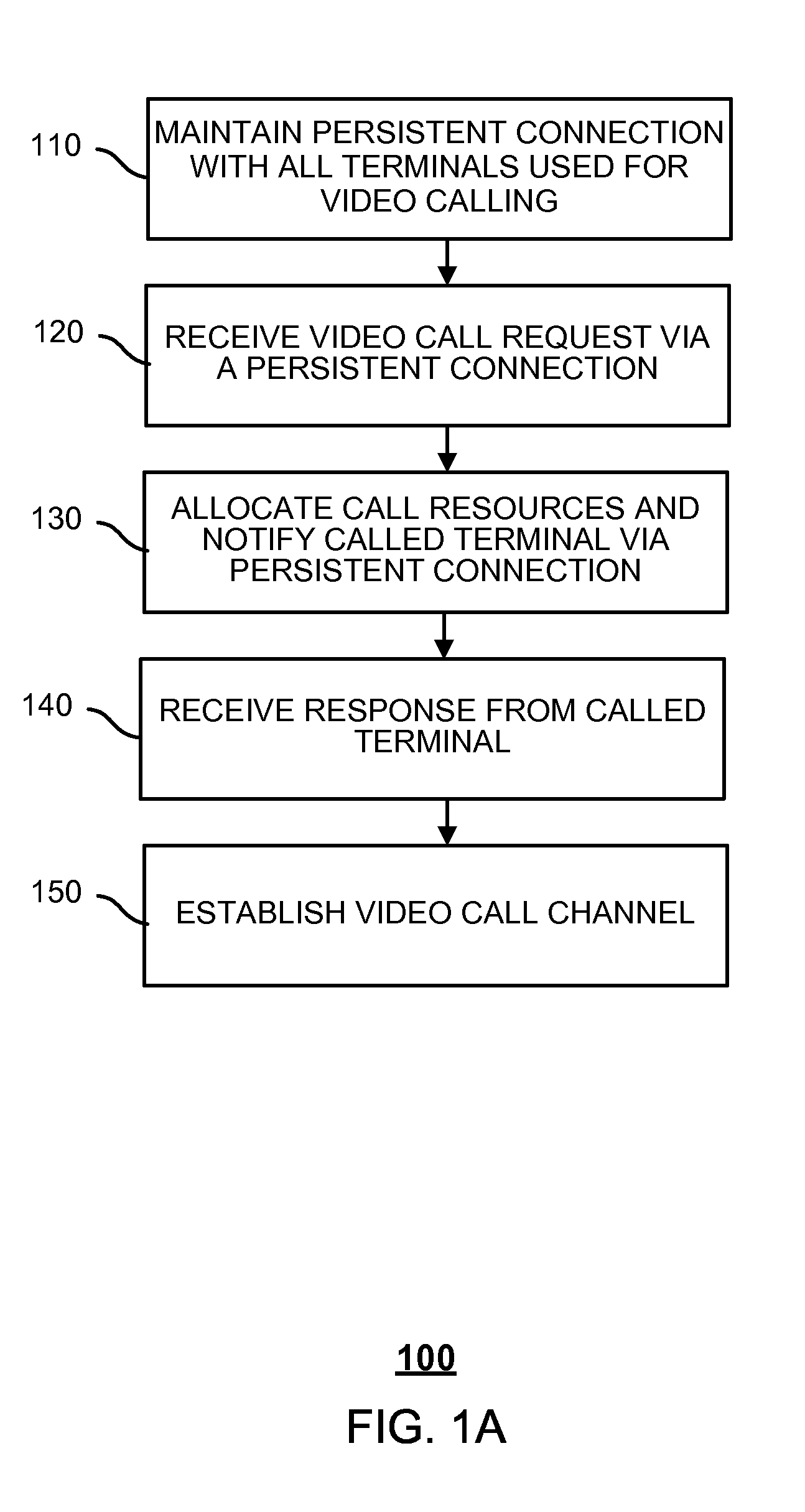 System and method for implementing video calls