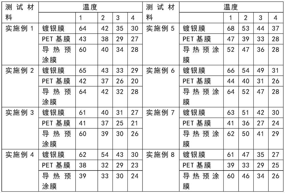 Anti-wrinkle silver reflecting film and processing technology thereof