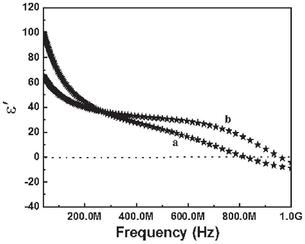 A preparation method of boron-doped graphene composite material and its application as negative dielectric material