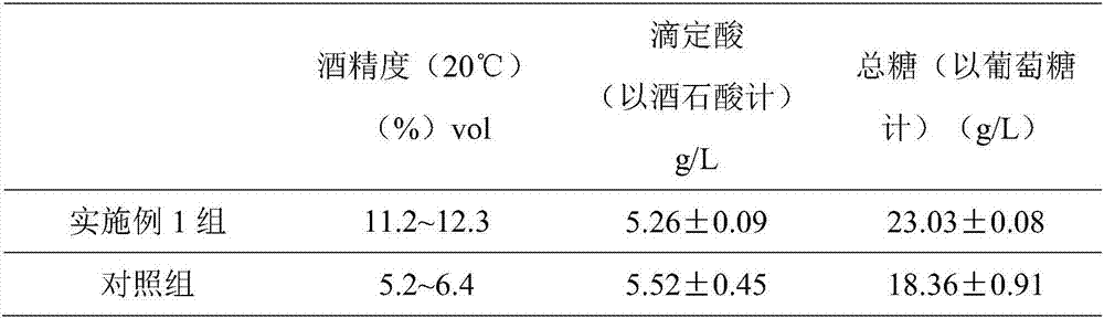 Method for increasing fermentation stability and quality of mulberry wine