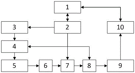 Field of view programmable microscope device