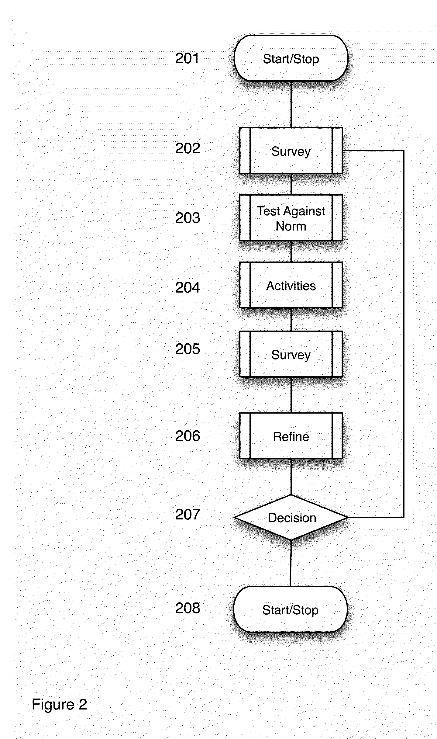 Educational Survey System