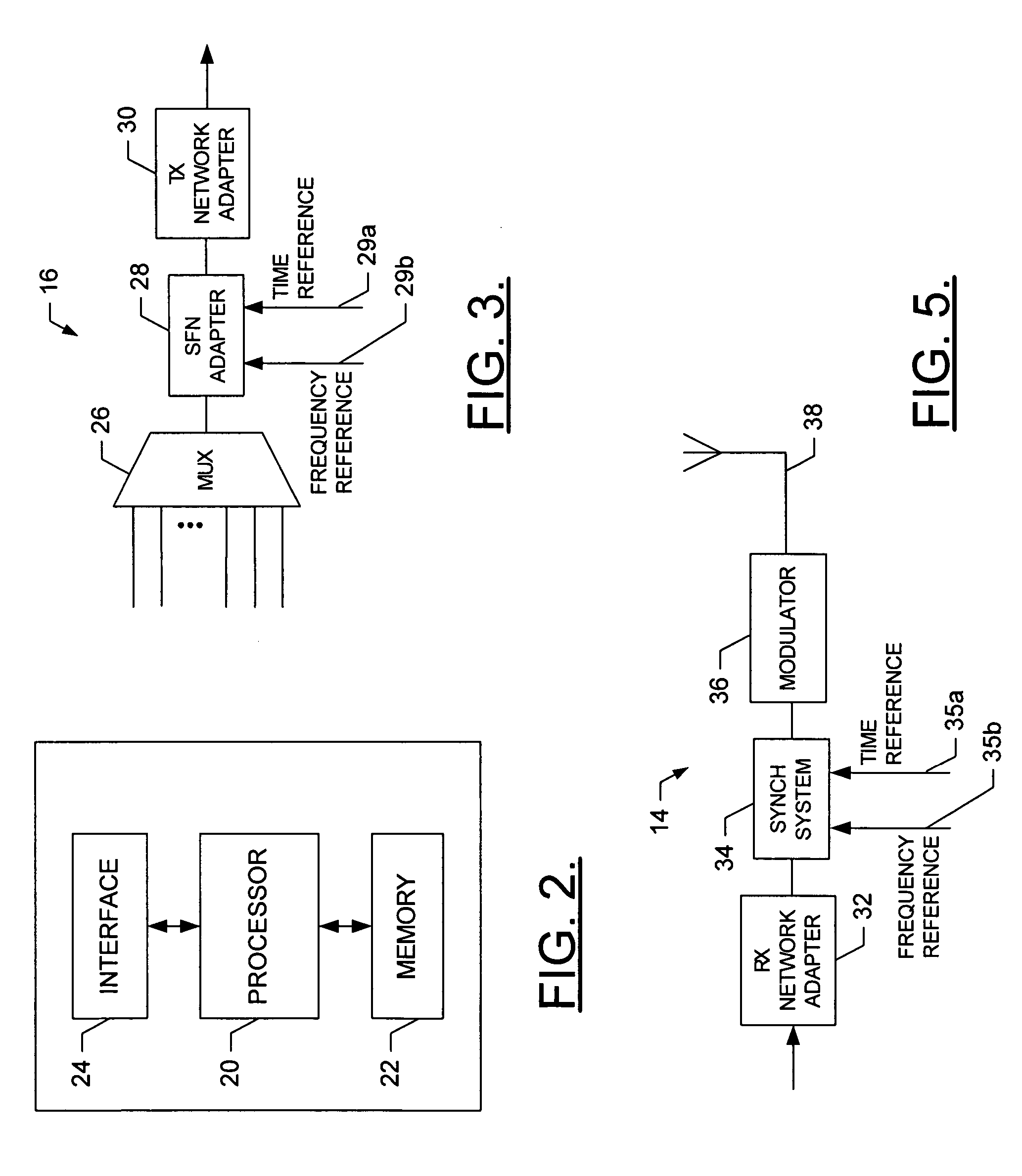 System and method for synchronizing a transport stream in a single frequency network