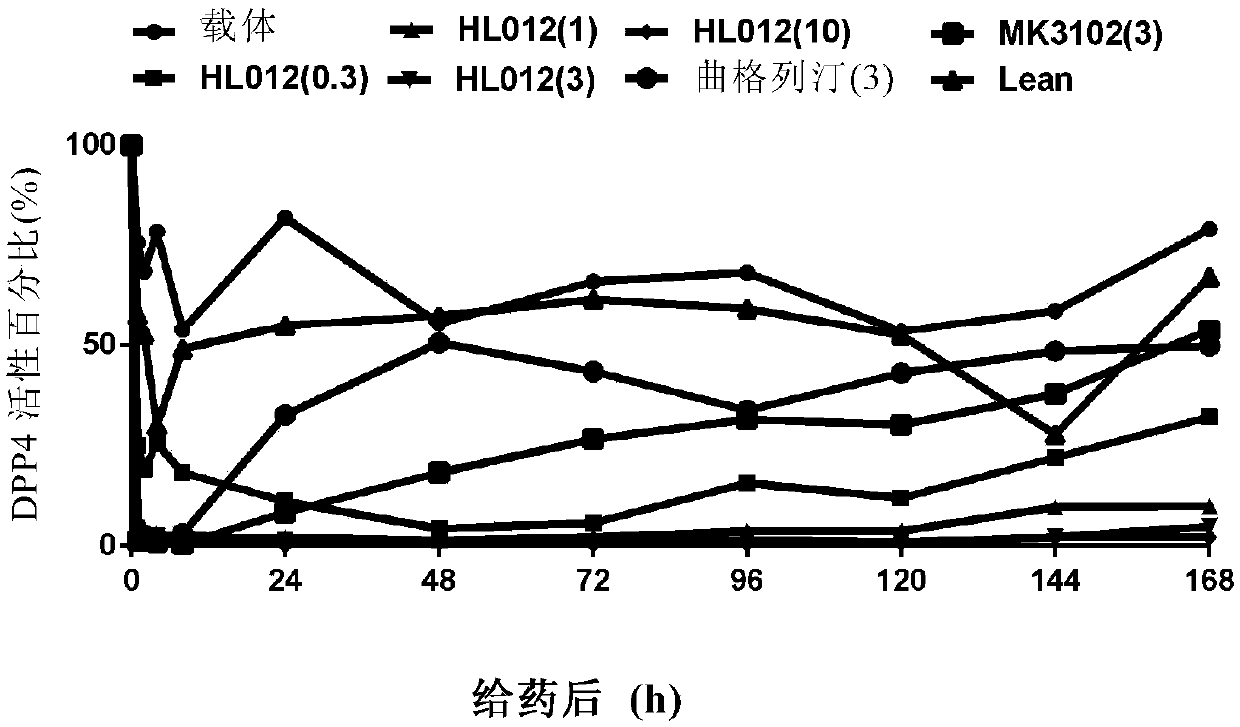 Application of benzo-six-membered ring derivatives as DPP-4 long-acting inhibitors