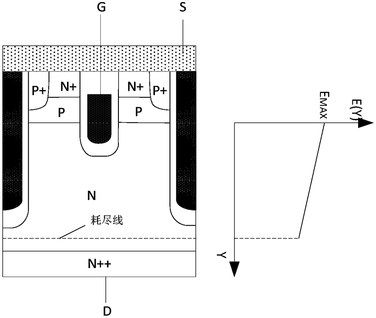 A trench-structured vdmos