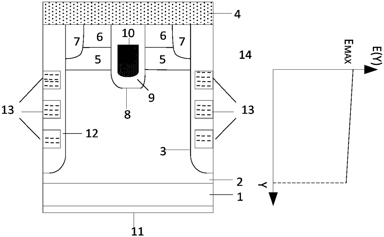 A trench-structured vdmos