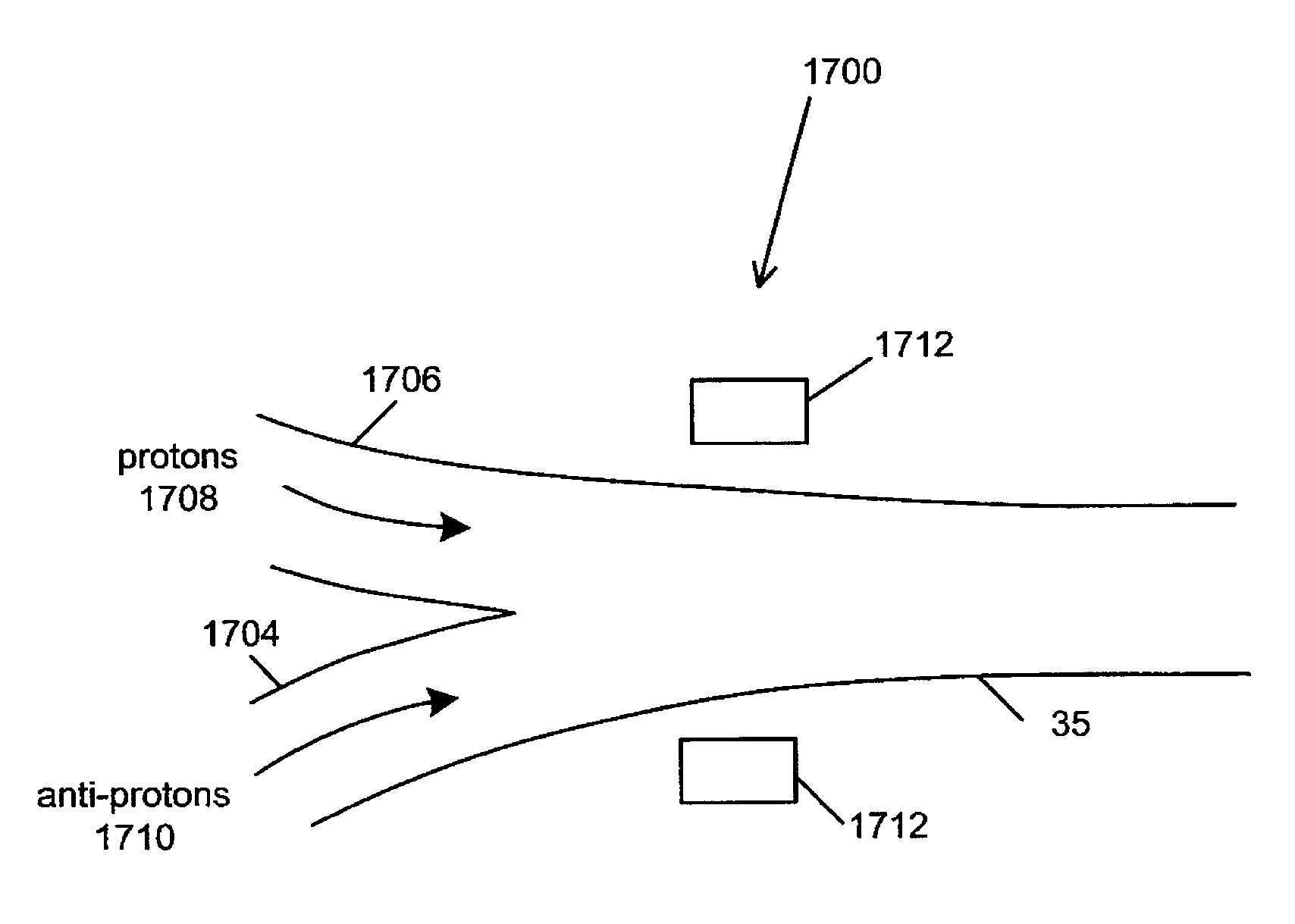 Bi-polar treatment facility for treating target cells with both positive and negative ions