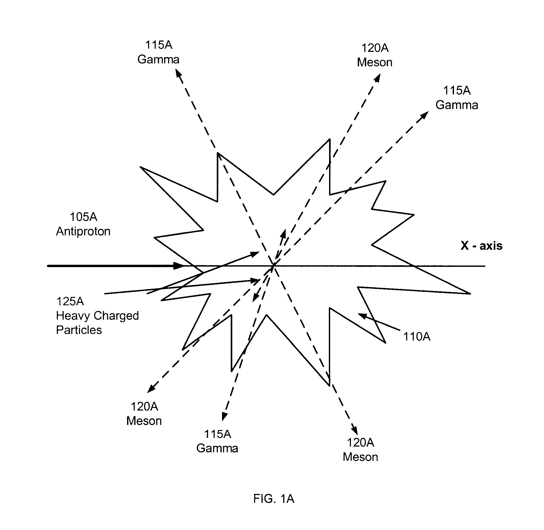 Bi-polar treatment facility for treating target cells with both positive and negative ions