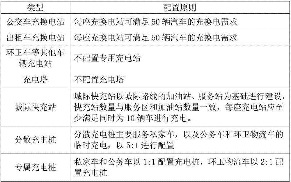 Spatial saturation load forecasting method under new situation