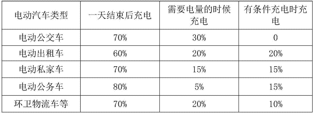 Spatial saturation load forecasting method under new situation