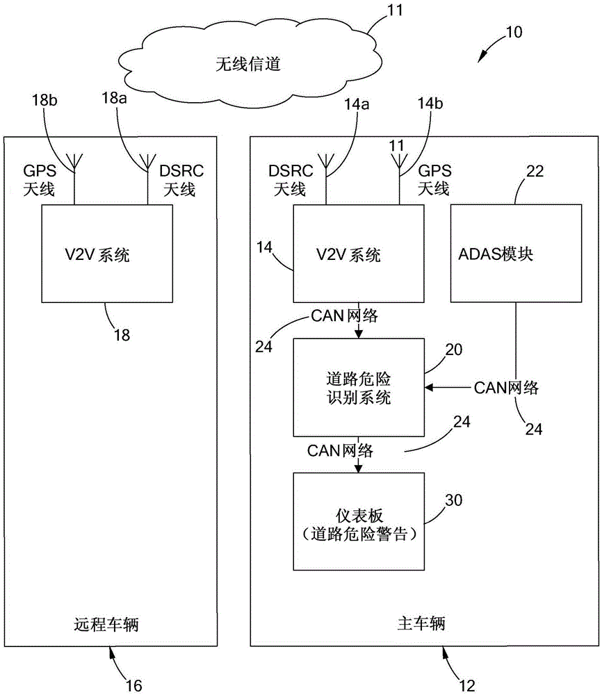 Predictive road hazard identification system