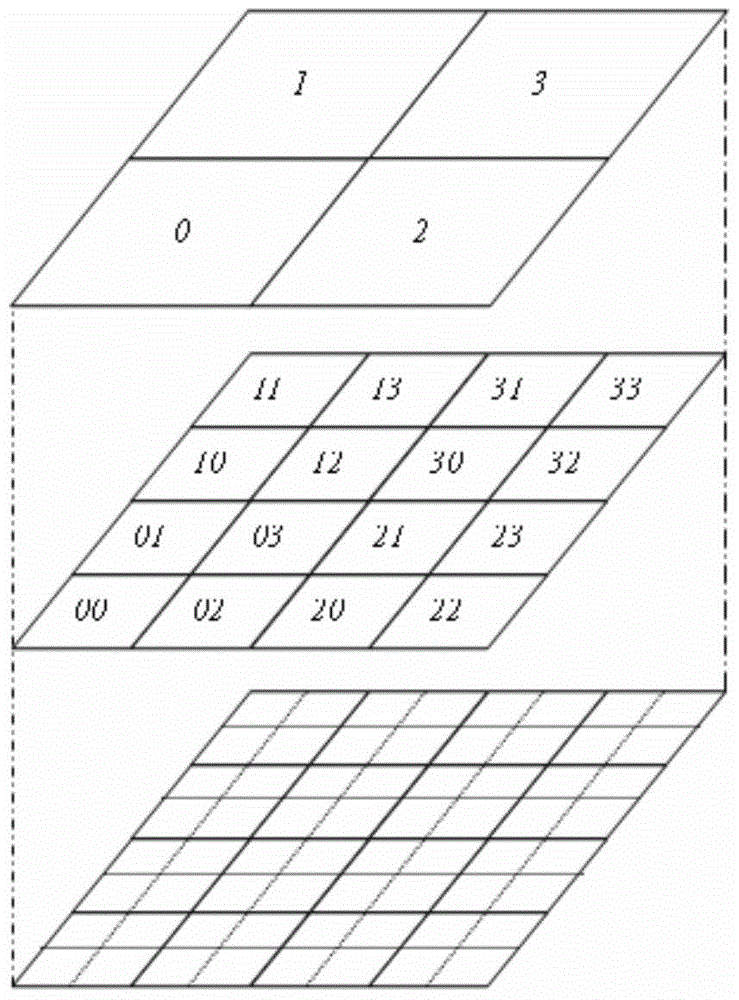 Spatial data indexing methods for relational and key-value databases