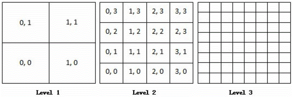 Spatial data indexing methods for relational and key-value databases