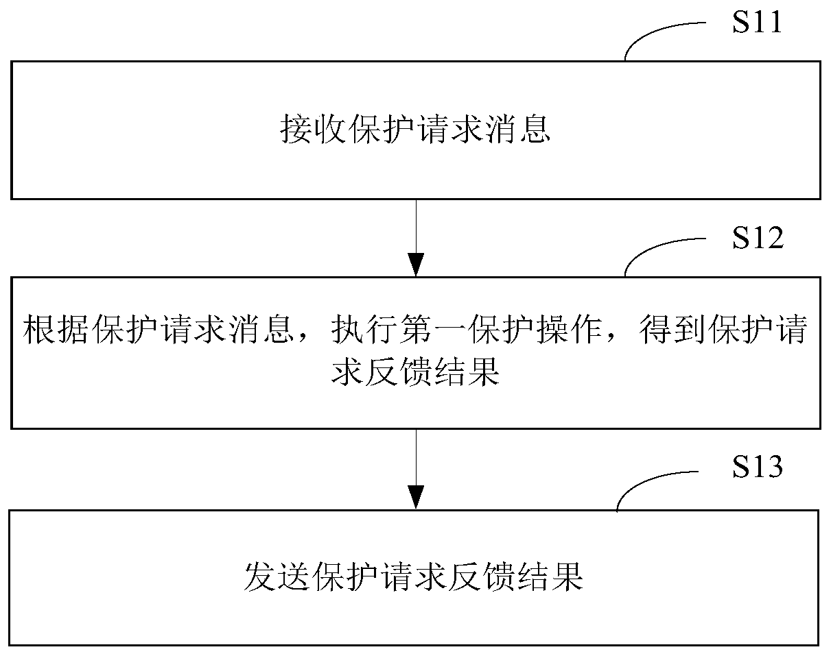 Login protection method, device and system, electronic device and storage medium