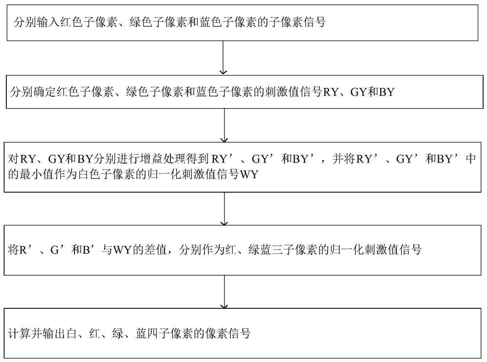 Method and device for converting three-color data to four-color data