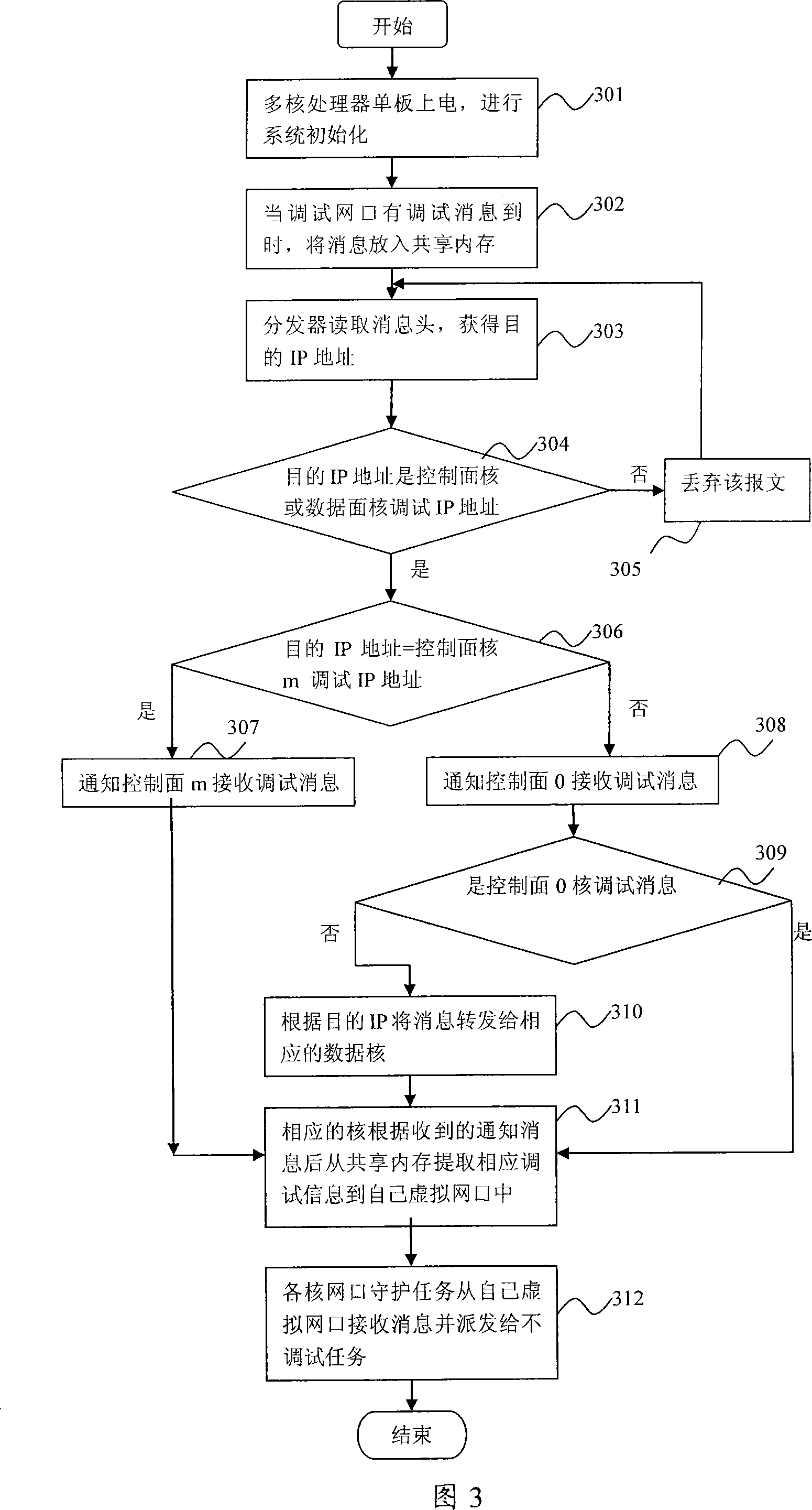 Method for realizing bare nucleus software debugging in multicore processor