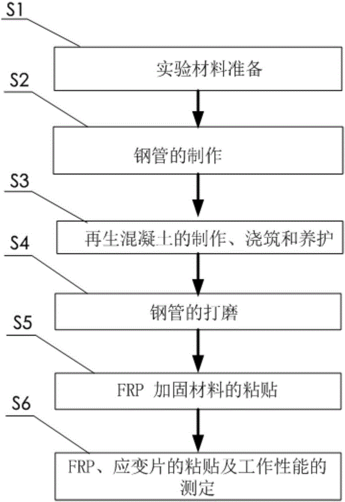 FRP steel tube recycled concrete short column