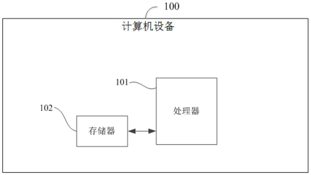 Method for improving order response rate and computer equipment