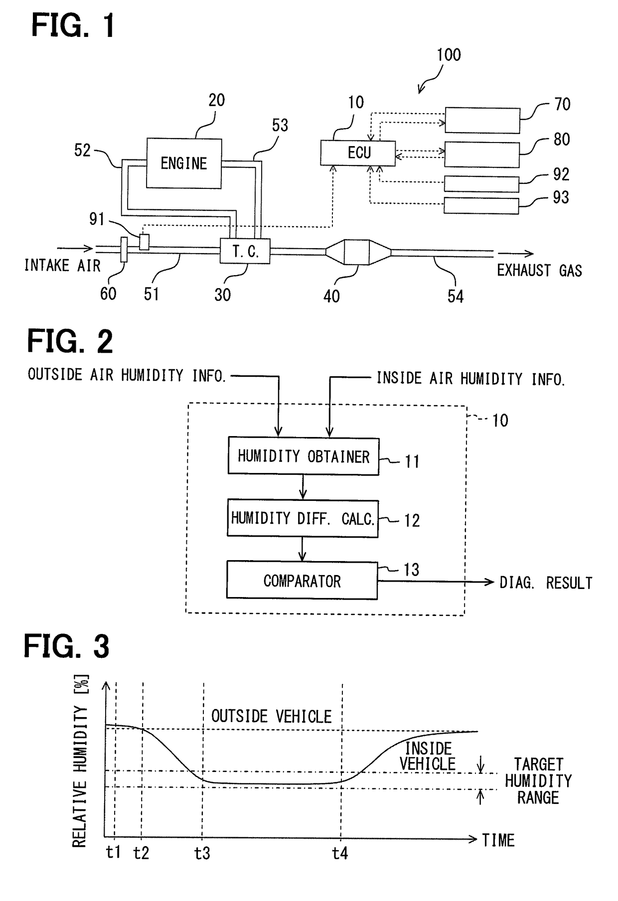 Electronic control unit