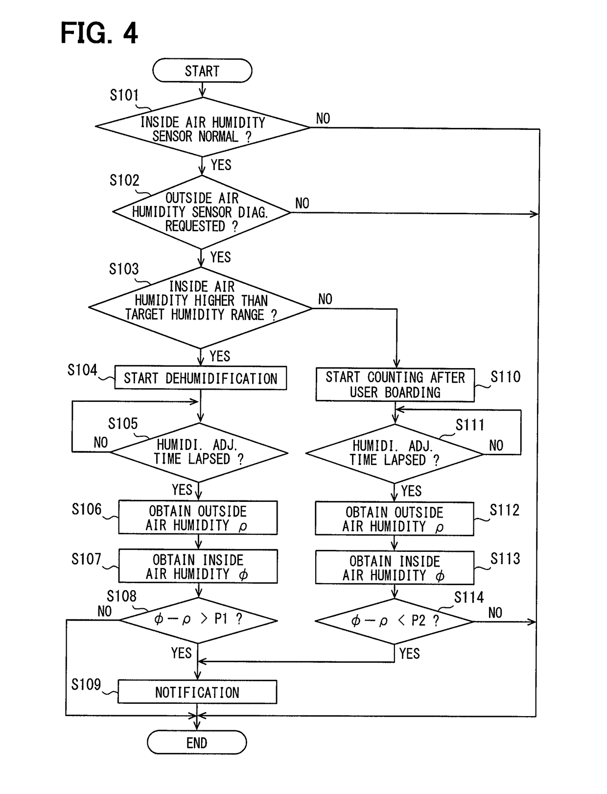 Electronic control unit