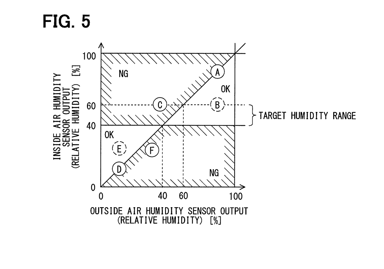 Electronic control unit