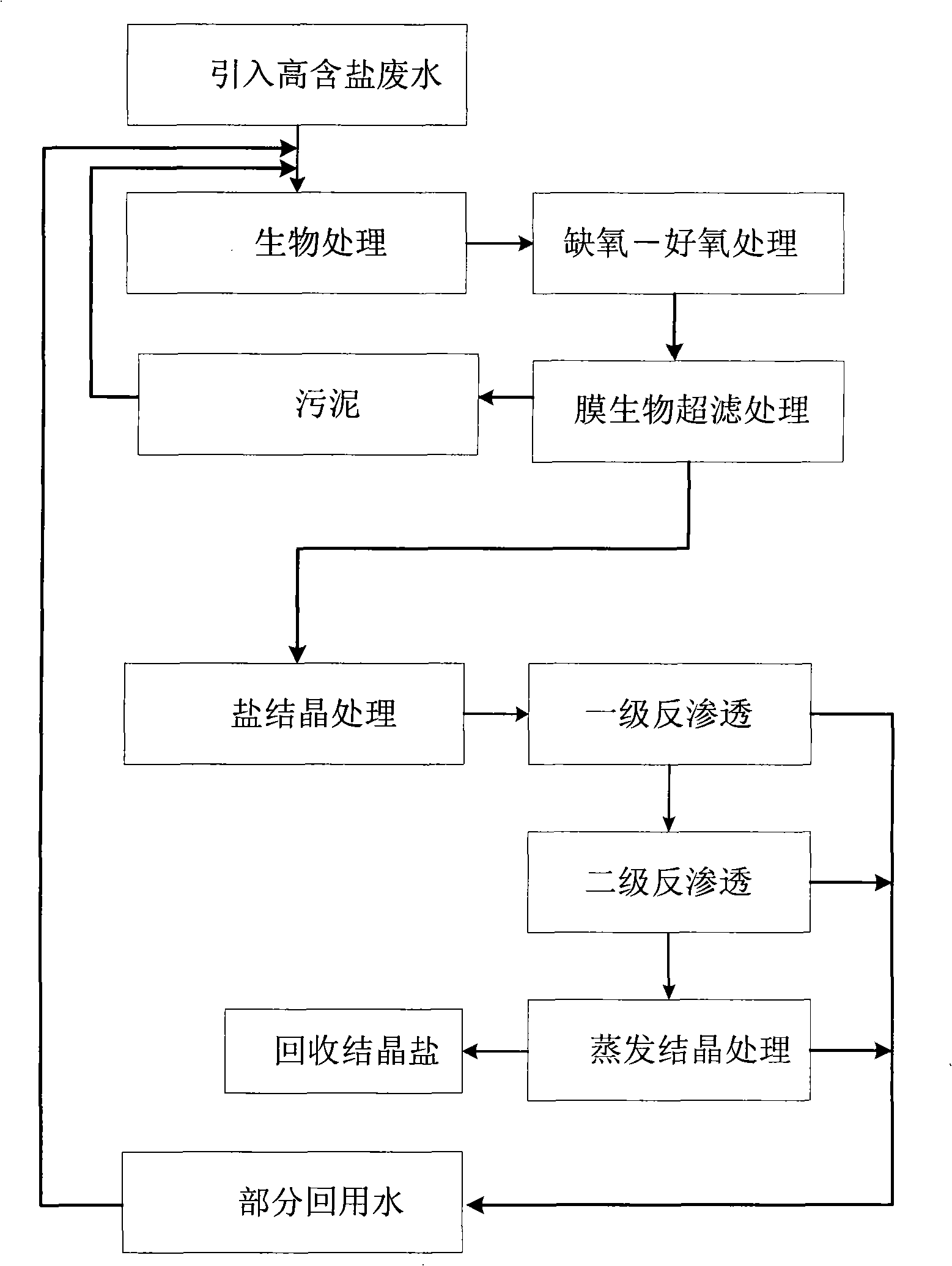 Treatment system and method for high-salt wastewater