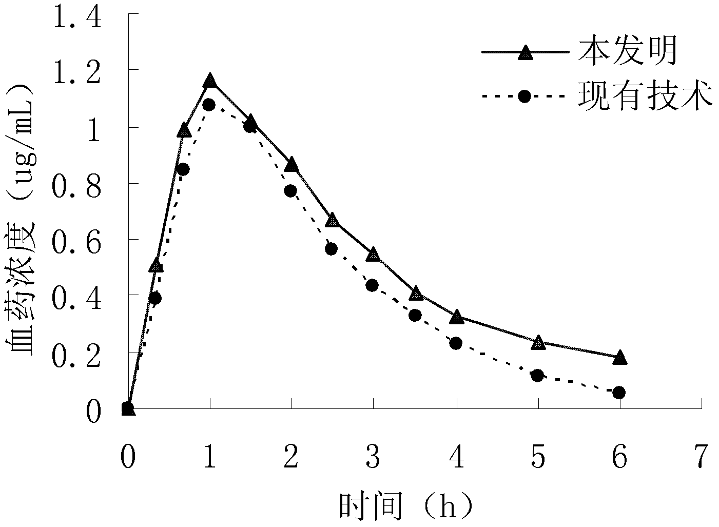 Cefteram pivoxil crystal and preparation method thereof and composition tablets containing crystal