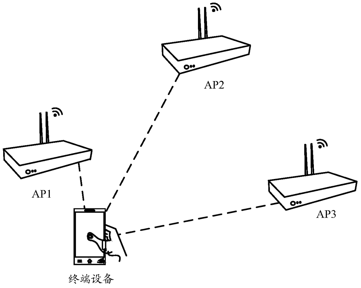 AP device information collection method and device