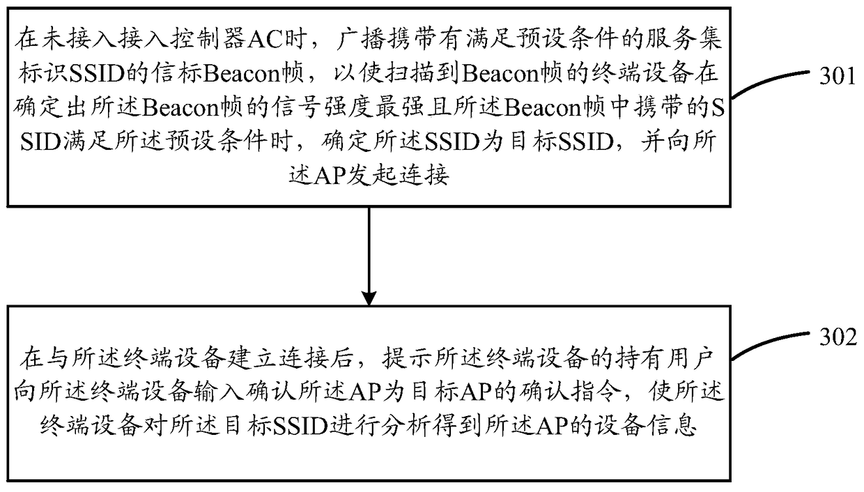 AP device information collection method and device